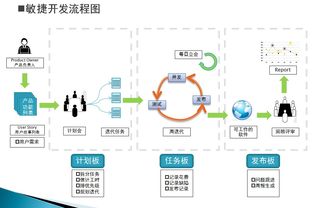 敏捷軟件開發 原則、模式與實踐——讀書筆記與思考