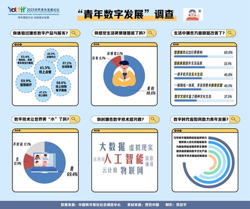 數字技術賦能生活 近九成青年感知便捷與智能
