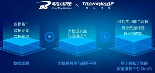 星環科技發布數據安全與流通新品，首創合規體系方法論，加速數字技術服務落地
