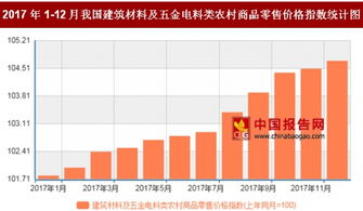 2017年12月農(nóng)村五金電料零售價(jià)格同比上漲4.7%，折射農(nóng)村消費(fèi)新趨勢